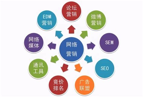 網(wǎng)絡(luò)營銷推廣合作與收費(fèi)標(biāo)準(zhǔn)全解析